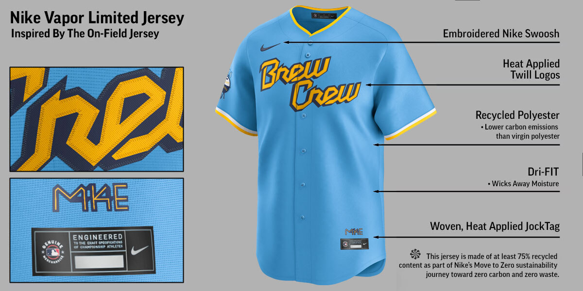 milwaukee-brewers-city-connect-limited-jersey-by-nike-banner.jpg