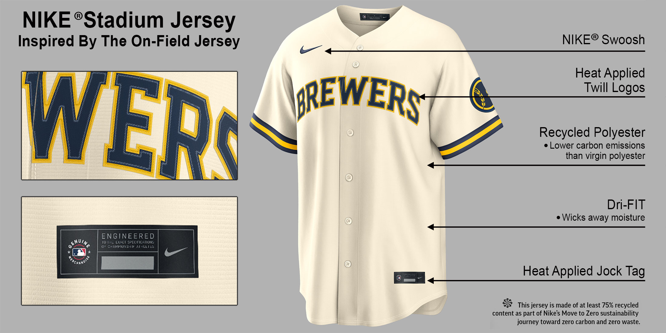 Milwaukee Brewers Home Stadium Jersey by NIKE® Banner